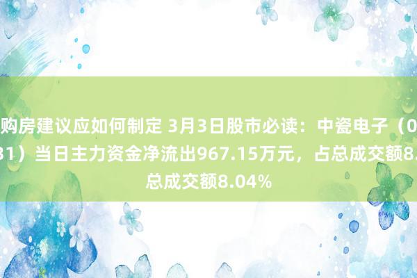 购房建议应如何制定 3月3日股市必读：中瓷电子（003031）当日主力资金净流出967.15万元，占总成交额8.04%